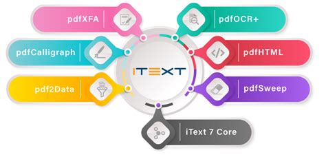 itext 7 smart card|iText for windows 10.